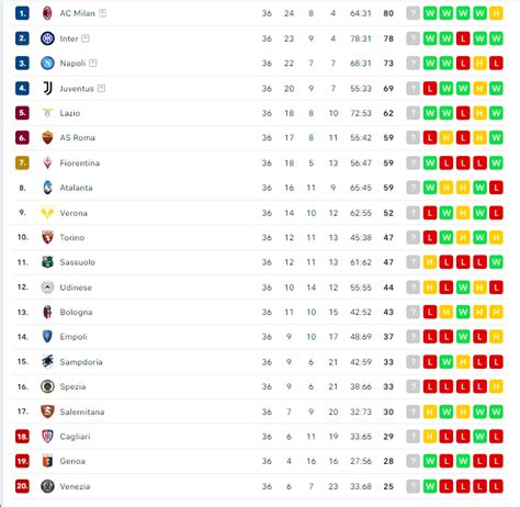 bảng xếp hạng serie a 2024